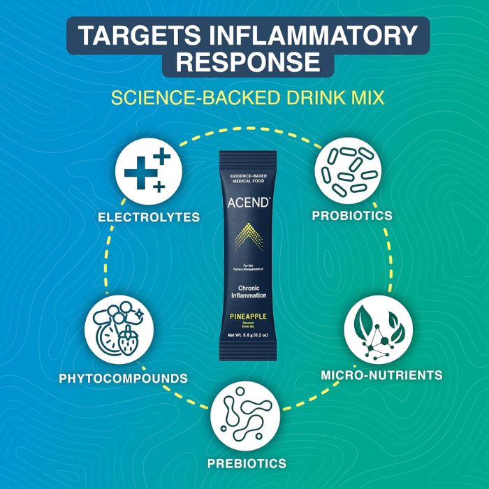 Food Drink Mix, Inflammation Supplement - Image 3
